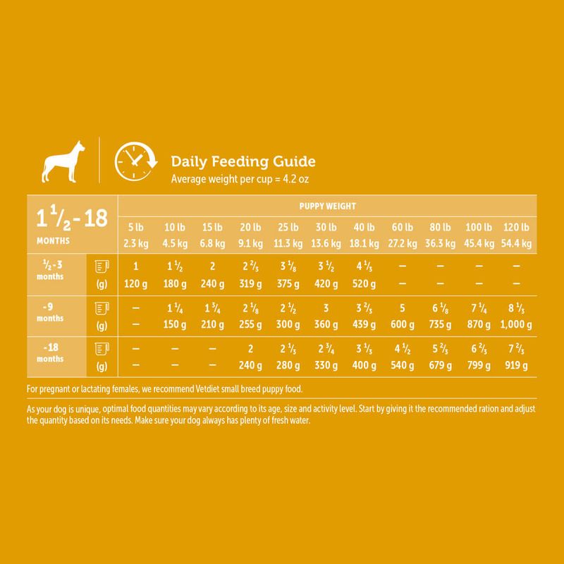 Vetdiet Chicken and Rice Dry Puppy Large Breed Dog Food, 30 lb Lambert Vet Supply Dog, Cat